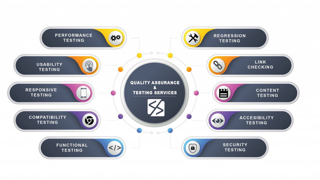 Quality Assurance Services